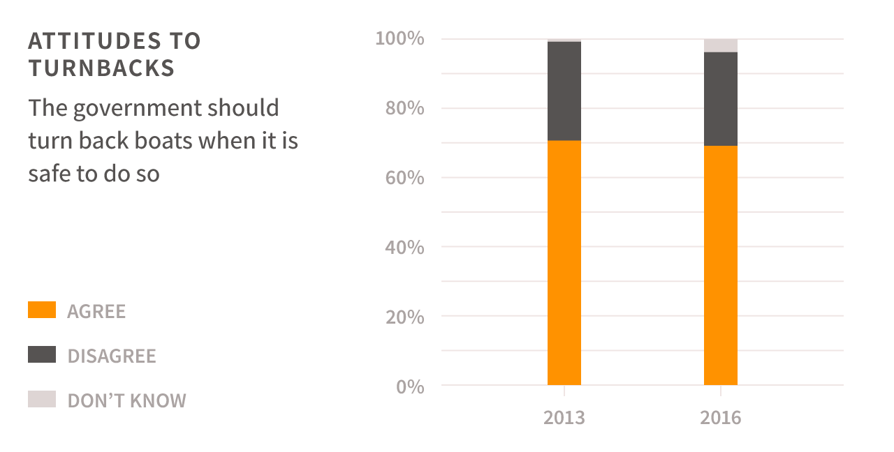 ATTITUDES TO TURNBACKS