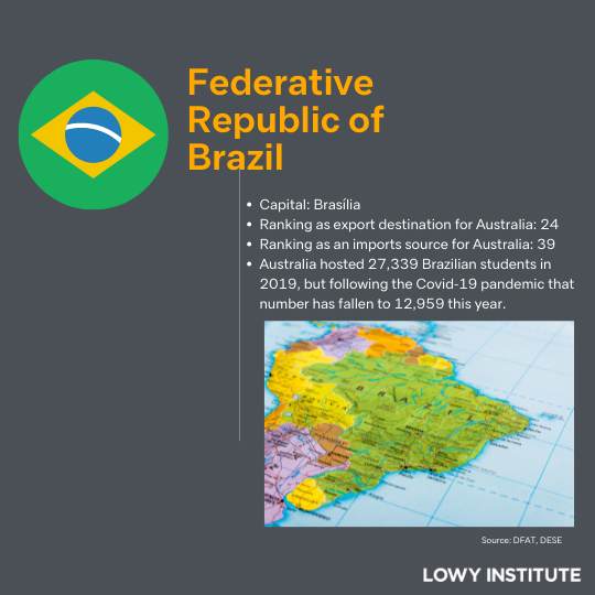 30 minutes with PM series Brazil
