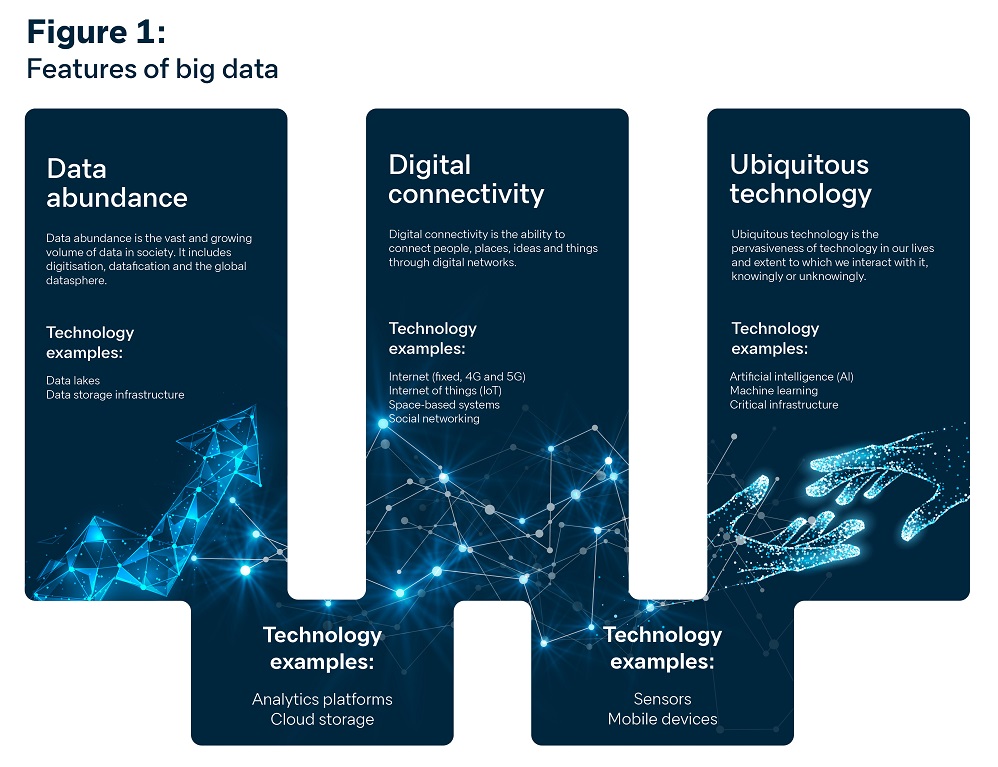 Figure 1: features of big data