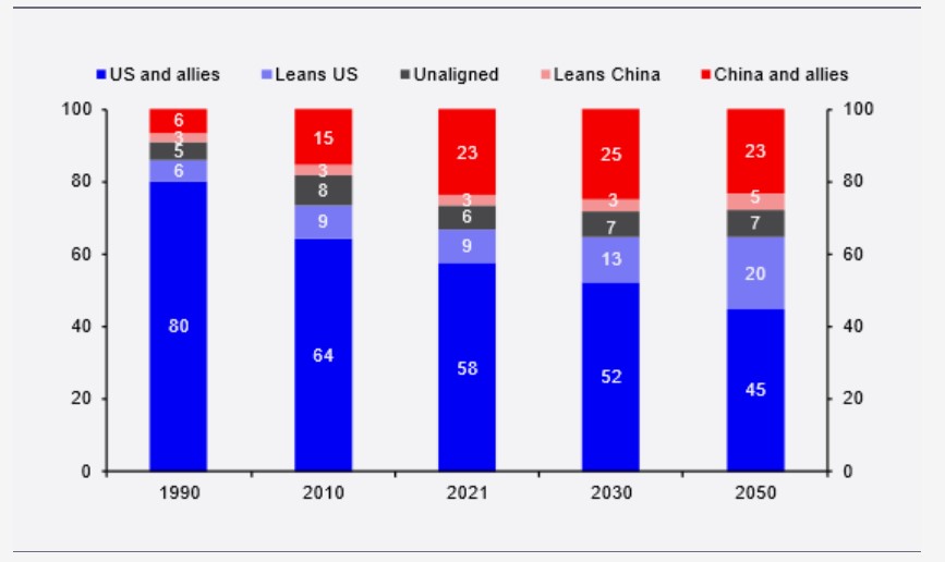 The shape of a divided world (Capital Economics)