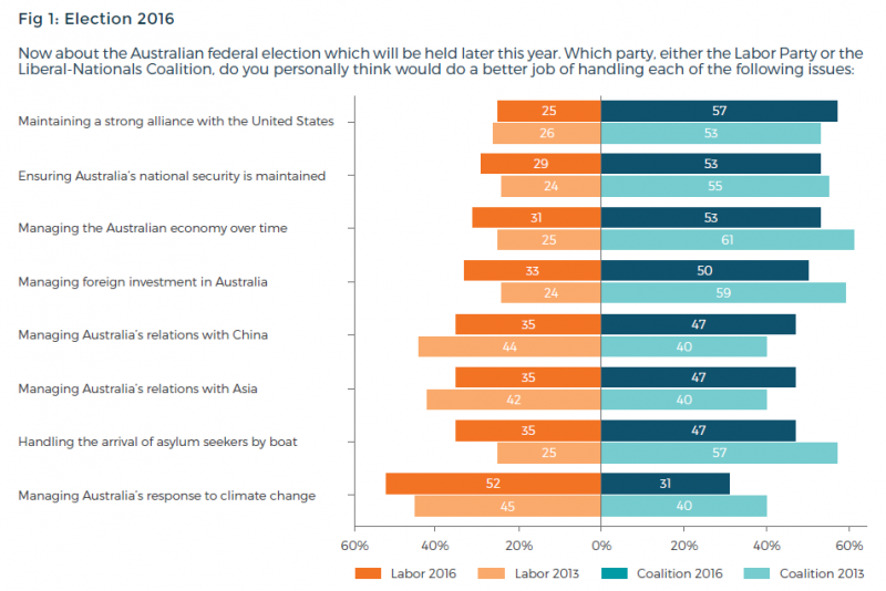 Figure 1: election 2016