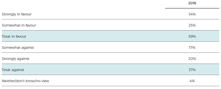 Table 9