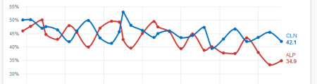 Election 2016: The only chart that matters